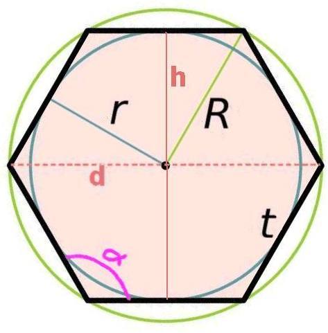 Hexagone