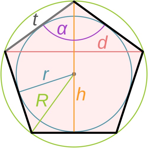 Pentagone